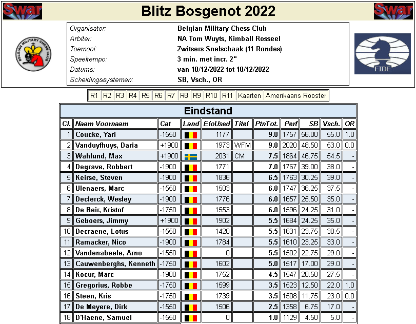 Pairings & Results, Blitz A